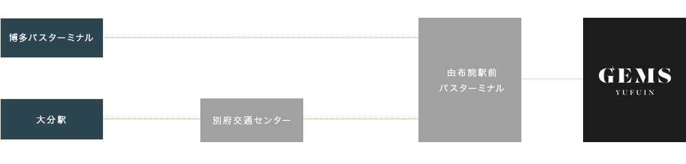 お車でお越しの方へのルート図